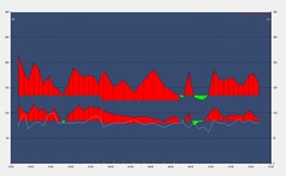 Holter piesis