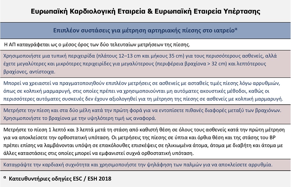 2 Οδηγίες Μέτρησης αρτηρικαής πίεσης 2
