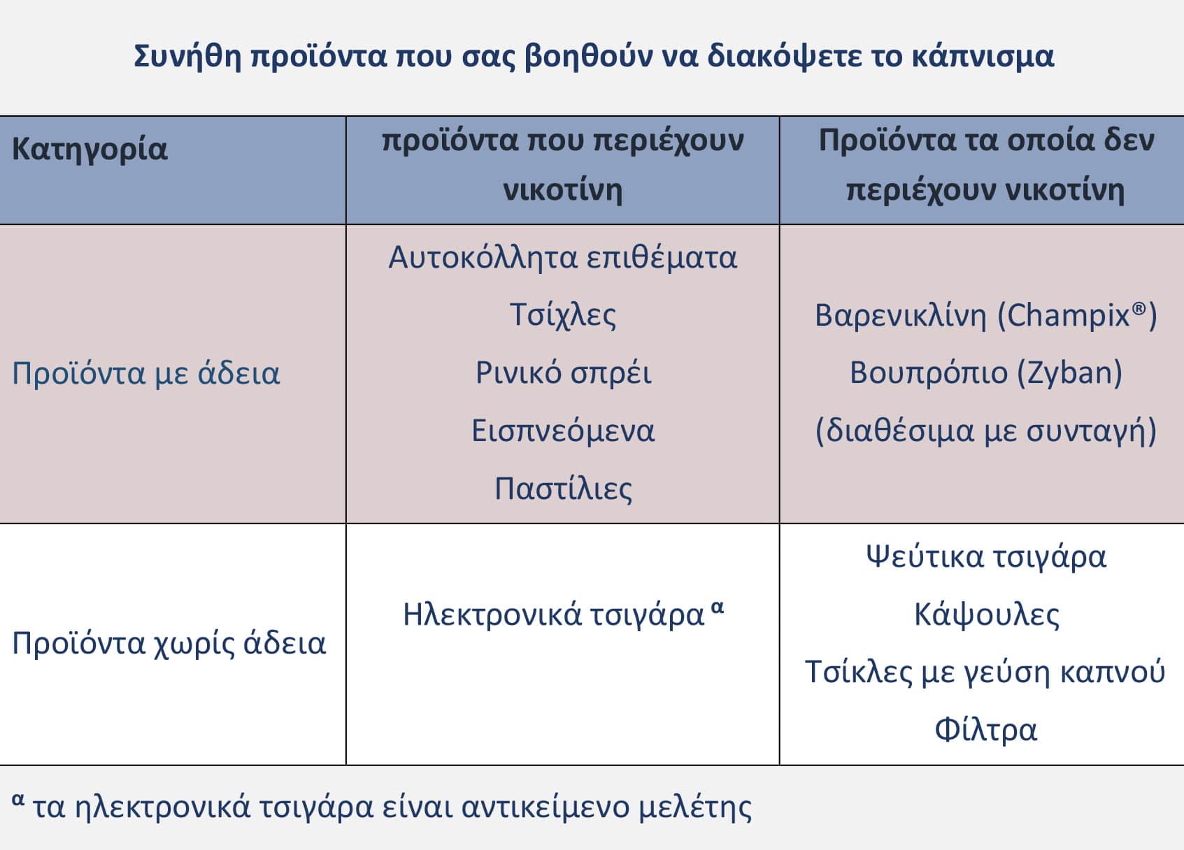 Farmakeutika proionta pinakas