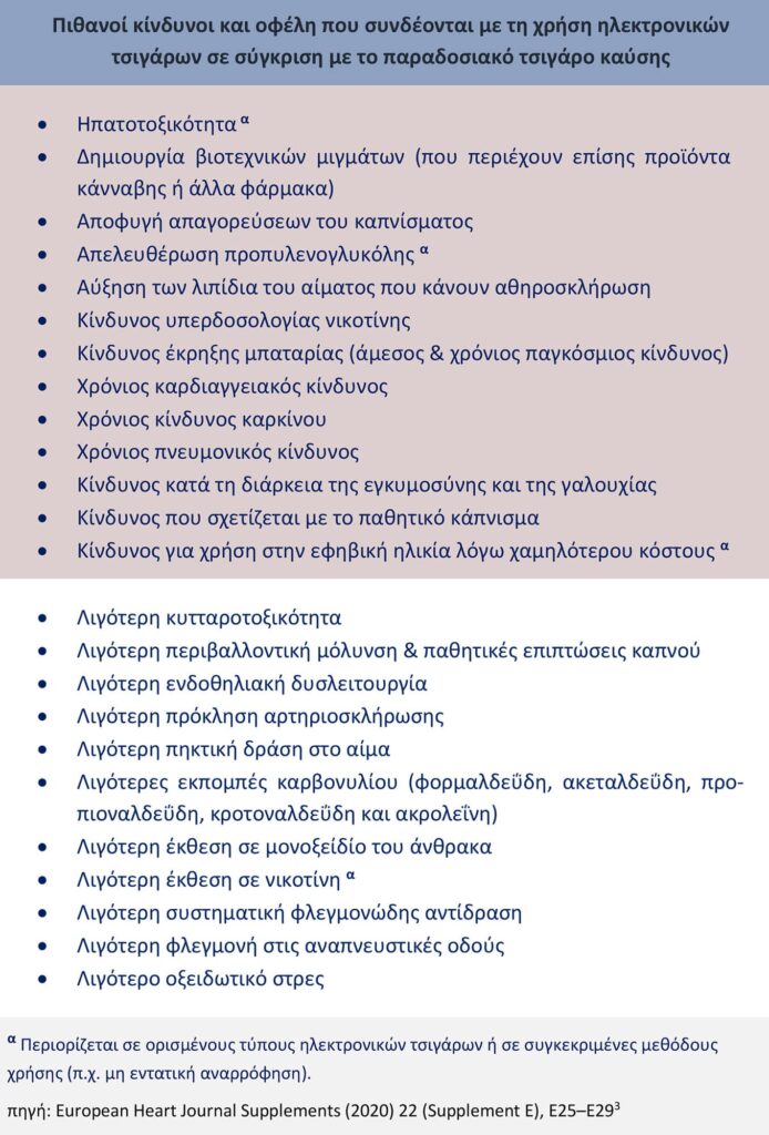 Hlektroniko tsigaro pinakas