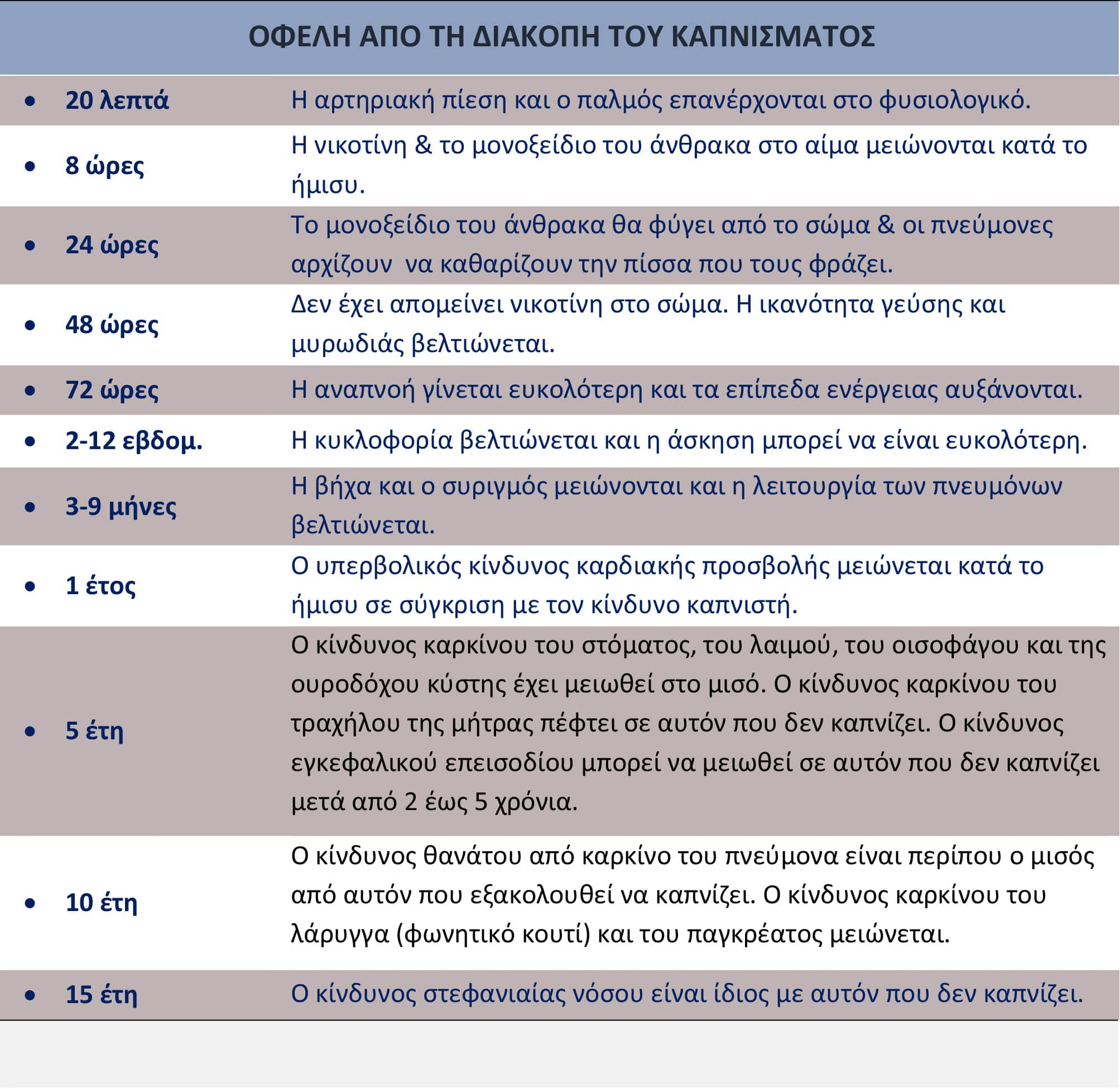 Ofeli diakopis kapnismatos pinakas 1