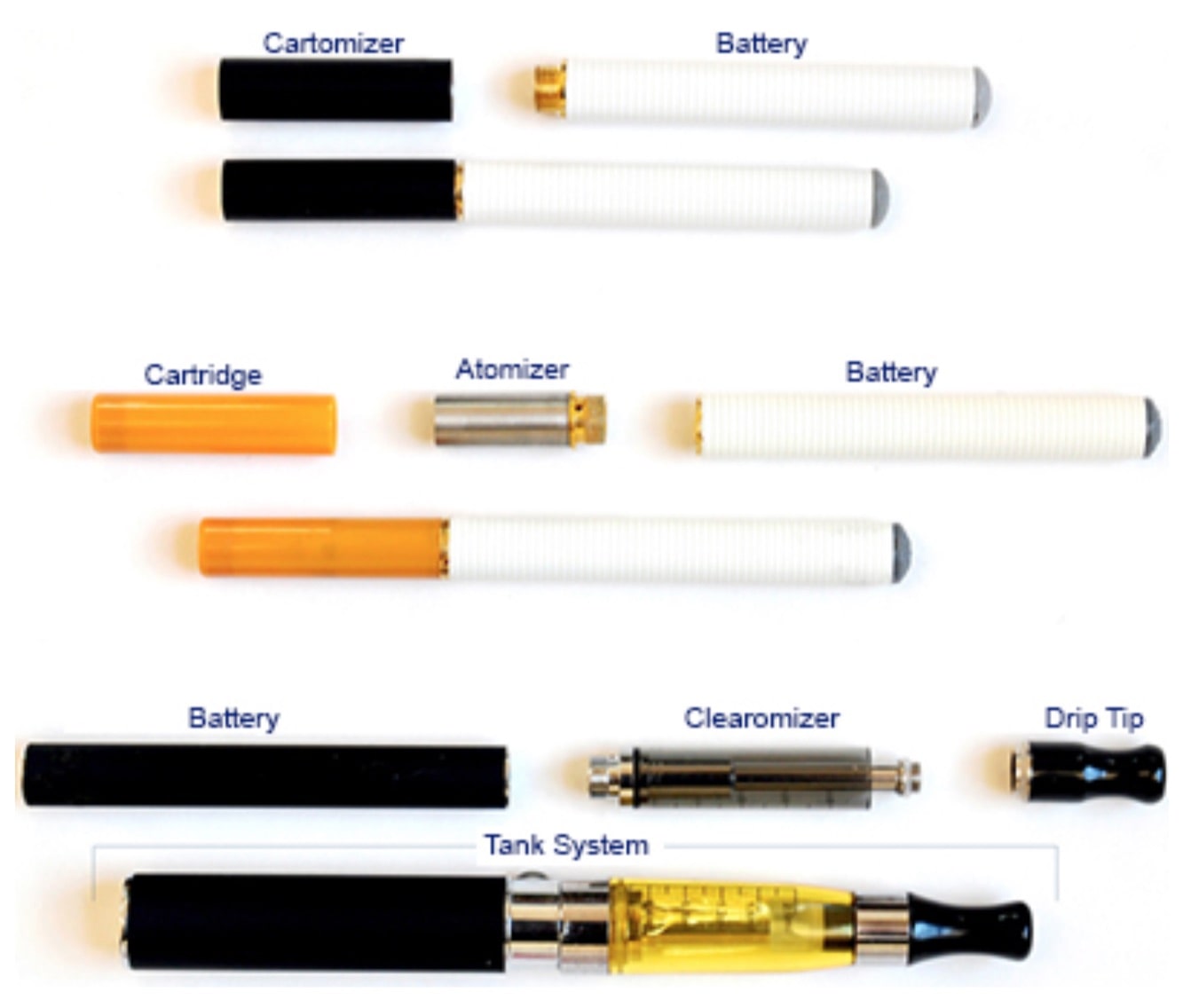 Photo e cigarettes parts FDA