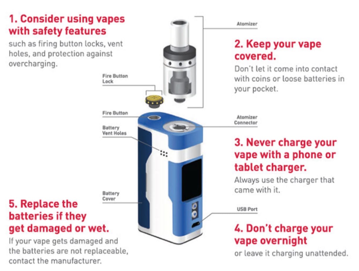 Photo e cigarettes vapes FDA