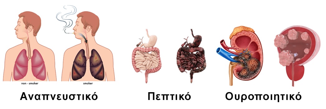 Photo diakopi kapnismatos