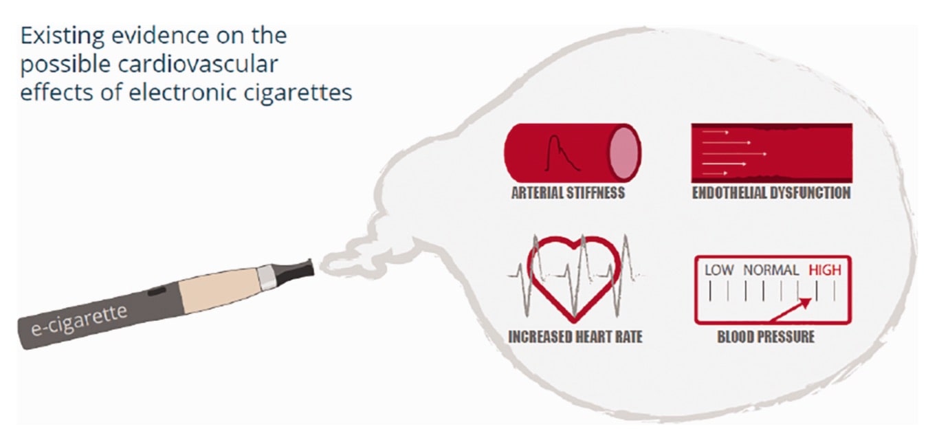 photo e cigarette cardiovascular