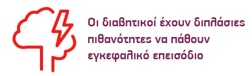 Diabitis