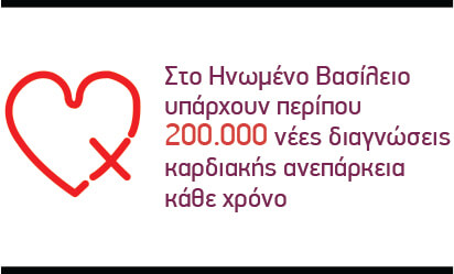 Kardiaki aneparkeia 1